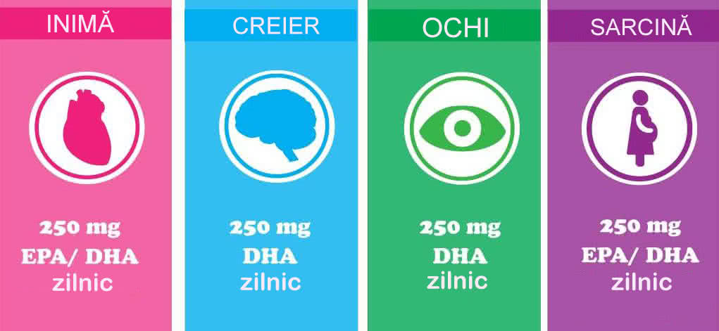 Beneficii Omega-3 Beneficii Omega-3